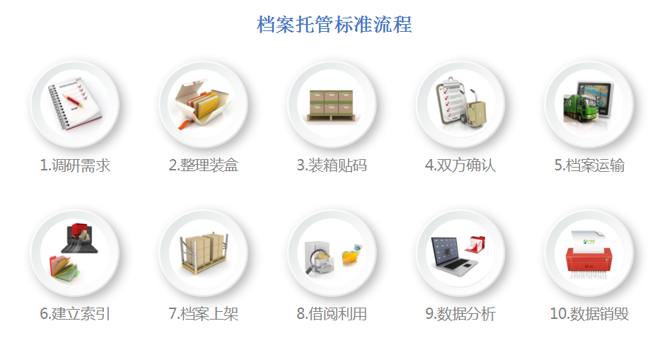 企業妖精视频在线观看污,數字檔案管理,檔案庫房